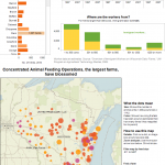 Dairy-dashboard-all-graphics