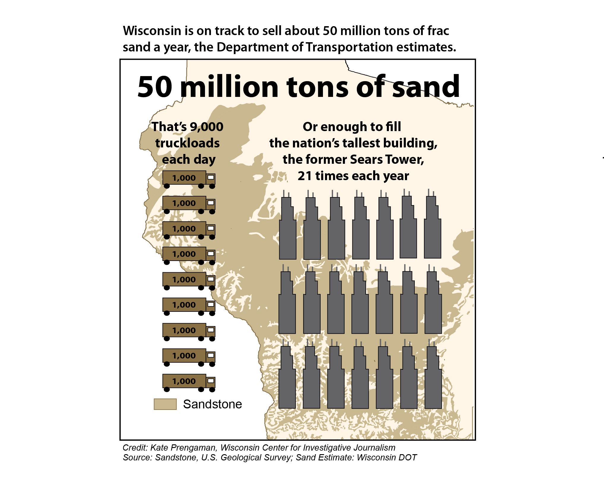 50 million tons of sand infographic (JPG file)
