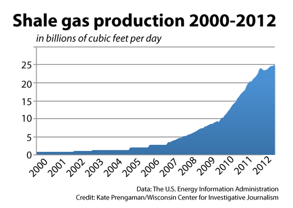 shale_gas